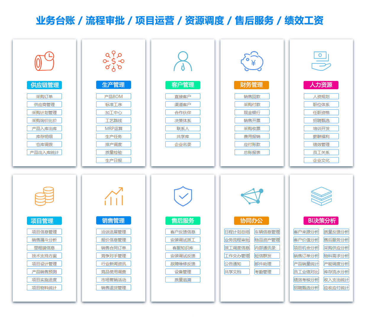 忻州EC:电子商务软件